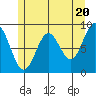 Port McArthur tide chart for Monday, May 20, 2024