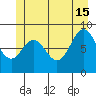 Port McArthur tide chart for Saturday, June 15, 2024