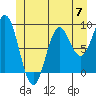 Port McArthur tide chart for Friday, June 7, 2024