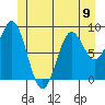 Port McArthur tide chart for Sunday, June 9, 2024