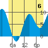 Port McArthur tide chart for Saturday, July 6, 2024