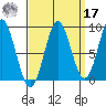 Port McArthur tide chart for Tuesday, September 17, 2024