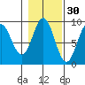 Port McArthur tide chart for Wednesday, October 30, 2024