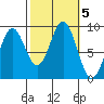 Port McArthur tide chart for Saturday, October 5, 2024