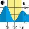 Port McArthur tide chart for Thursday, March 6, 2025