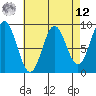 Port McArthur tide chart for Saturday, April 12, 2025