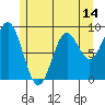 Port McArthur tide chart for Wednesday, May 14, 2025