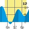 Port McArthur tide chart for Thursday, June 12, 2025