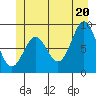 Port McArthur tide chart for Friday, June 20, 2025