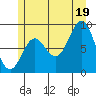 Port McArthur tide chart for Saturday, July 19, 2025