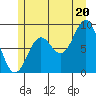 Port McArthur tide chart for Sunday, July 20, 2025