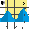 Port McArthur tide chart for Wednesday, July 2, 2025