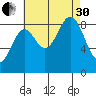 Port McArthur tide chart for Saturday, August 30, 2025