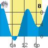 Port McArthur tide chart for Friday, August 8, 2025