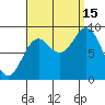 Port McArthur tide chart for Monday, September 15, 2025