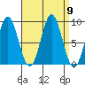 Port McArthur tide chart for Tuesday, September 9, 2025