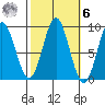 Port McArthur tide chart for Monday, October 6, 2025