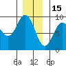 Port McArthur tide chart for Monday, December 15, 2025