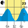 Port McArthur tide chart for Saturday, May 23, 2026