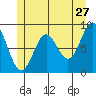 Port McArthur tide chart for Wednesday, May 27, 2026