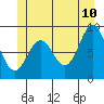 Port McArthur tide chart for Wednesday, June 10, 2026