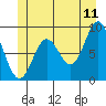 Port McArthur tide chart for Thursday, June 11, 2026