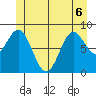 Port McArthur tide chart for Saturday, June 6, 2026