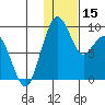 Port Moller tide chart for Friday, January 15, 2021