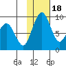 Port Moller tide chart for Monday, January 18, 2021
