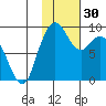 Port Moller tide chart for Saturday, January 30, 2021