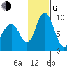 Port Moller tide chart for Wednesday, January 6, 2021