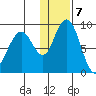 Port Moller tide chart for Thursday, January 7, 2021