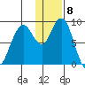 Port Moller tide chart for Friday, January 8, 2021