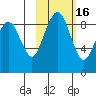 Port Moller tide chart for Tuesday, February 16, 2021