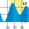 Port Moller tide chart for Friday, March 12, 2021