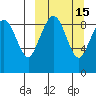 Port Moller tide chart for Monday, March 15, 2021