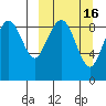 Port Moller tide chart for Tuesday, March 16, 2021