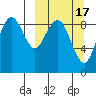 Port Moller tide chart for Wednesday, March 17, 2021
