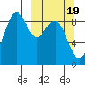 Port Moller tide chart for Friday, March 19, 2021