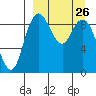 Port Moller tide chart for Friday, March 26, 2021