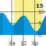 Port Moller tide chart for Tuesday, April 13, 2021