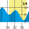 Port Moller tide chart for Wednesday, April 14, 2021