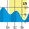 Port Moller tide chart for Thursday, April 15, 2021