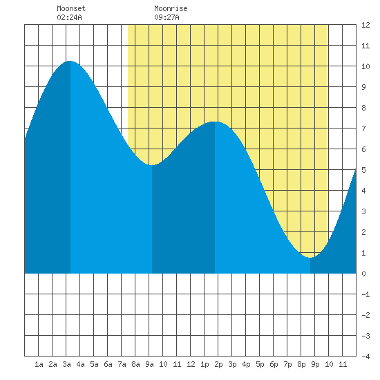 Port Moller tide chart for Friday, April 16, 2021
