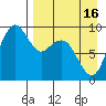 Port Moller tide chart for Friday, April 16, 2021