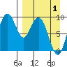 Port Moller tide chart for Thursday, April 1, 2021