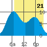 Port Moller tide chart for Wednesday, April 21, 2021