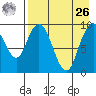 Port Moller tide chart for Monday, April 26, 2021