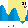 Port Moller tide chart for Thursday, April 29, 2021