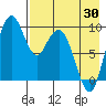 Port Moller tide chart for Friday, April 30, 2021